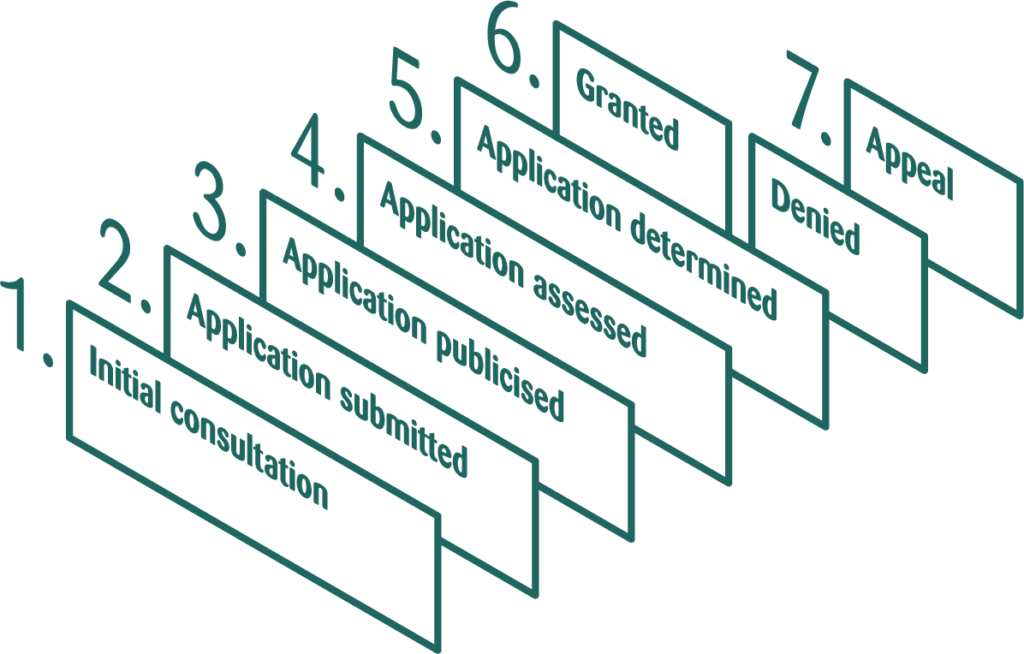 Achieve planning permission with Warner Planning