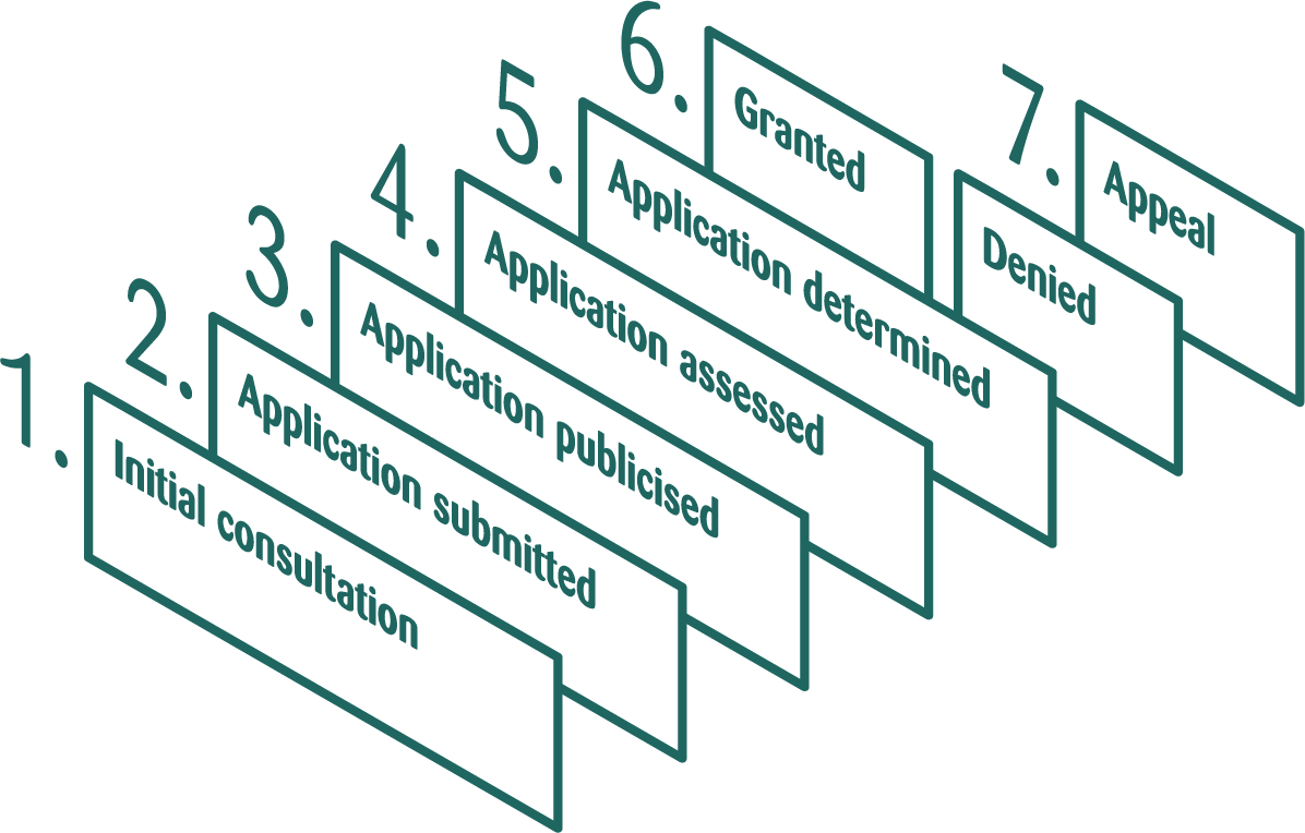 Achieve planning permission with Warner Planning